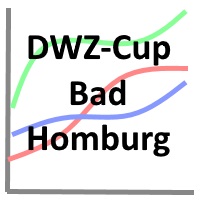 2. Bad Homburger DWZ-Cup am 25. März 2017